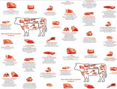 Carta per macelleria stampata